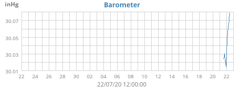 Barometer