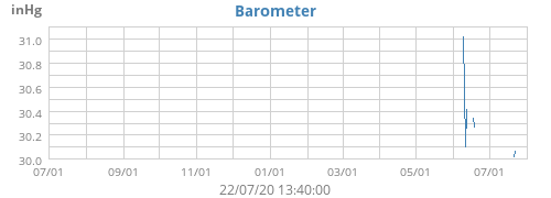 Barometer